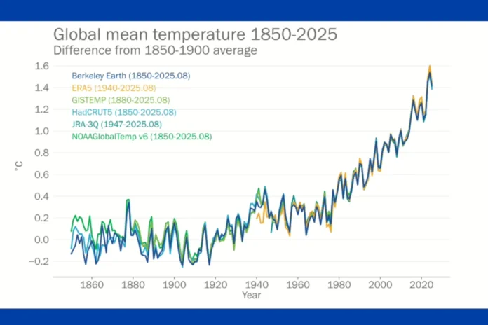 omm:-2025-deve-ser-o-segundo-ano-mais-quente-da-historia omm:-2025-deve-ser-o-segundo-ano-mais-quente-da-historia