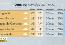VÍDEOS: Bom Dia Tocantins, de 23 de julho de 2026 videos:-bom-dia-tocantins,-de-23-de-julho-de-2026