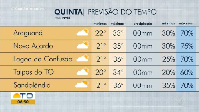 videos:-bom-dia-tocantins,-de-23-de-julho-de-2026
