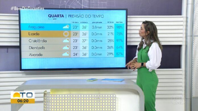 videos:-bom-dia-tocantins,-de-9-de-setembro-de-2026