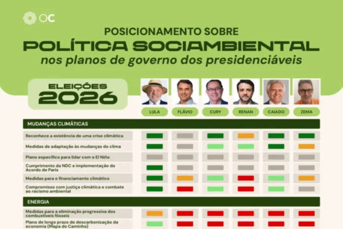 quase-todos-os-presidenciaveis-ignoram-urgencia-da-crise-climatica-e-ambiental