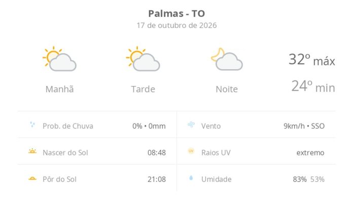 previsao-do-tempo-hoje-para-palmas-(to):-sol-com-algumas-nuvens;-nao-chove