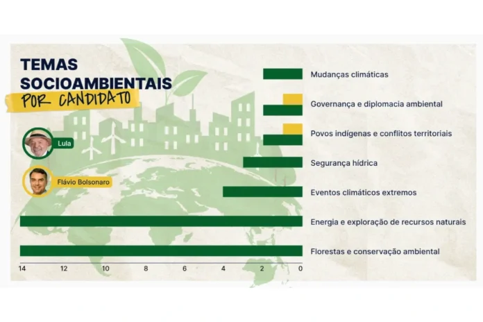 pautas-antiambientais-marcam-mandato-de-flavio-bolsonaro-no-senado